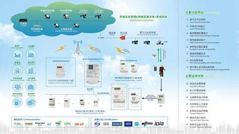 海外AMI智能用電信息管理系統(tǒng)解決方案